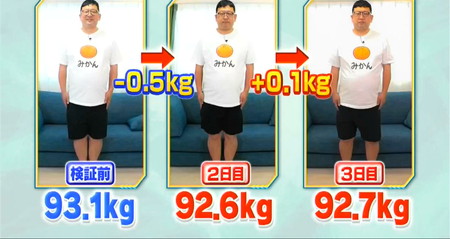 それって実際どうなの会の食前みかんダイエットは3日目で体重0.1kg増
