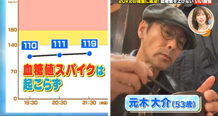 元木大介の血糖値を上げないお酒の飲み方