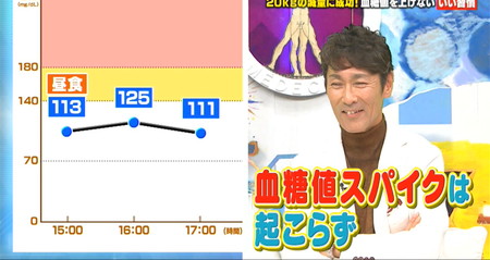 元木大介の血糖値を上げないご飯の食べ方