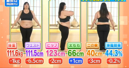 それって実際どうなの会 ウォーキングの結果は体重1kg減