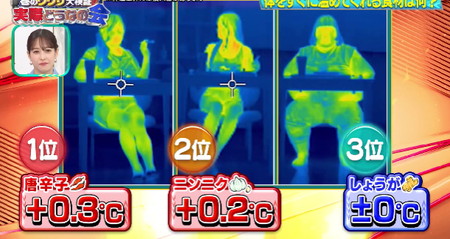 それって実際どうなの会 冷え性に即効性があるのは唐辛子