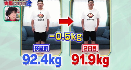 それって実際どうなの会の韓国料理ダイエットは2日目で体重0.5kg減