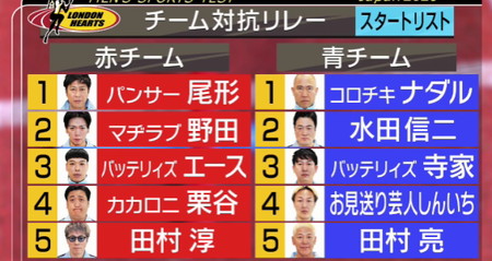 ロンハースポーツテスト2026 リレーチーム分け