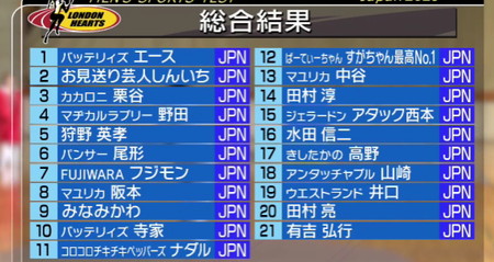 ロンハースポーツテスト2026結果 優勝エース、準優勝しんいち、3位栗谷