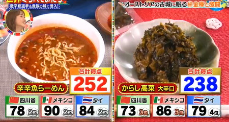世界くらべてみたら 激辛総選挙ランキング1位は辛辛魚らーめん