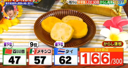 世界くらべてみたら 激辛総選挙ランキング最下位はからし蓮根