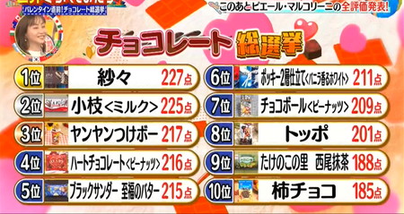 世界くらべてみたら チョコレート菓子総選挙2026ランキング3位ヤンヤン 