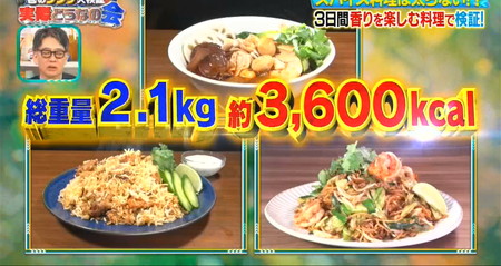 それって実際どうなの会のスパイス料理ダイエット2日目の食事メニュー