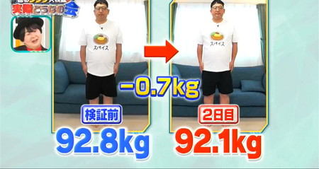 それって実際どうなの会のスパイス料理ダイエットは2日目で体重0.7kg減