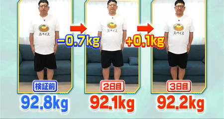 それって実際どうなの会のスパイス料理ダイエットは3日目で体重0.1kg増