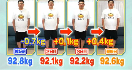 それって実際どうなの会のスパイス料理ダイエット結果は初の腹ペコ体験とチャンカワイ体重0.2kg減