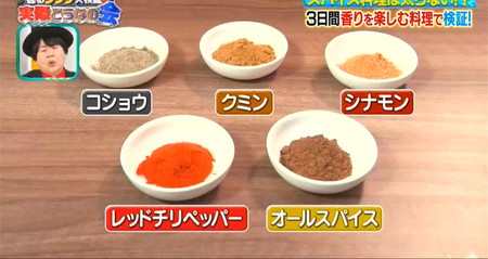 それって実際どうなの会のスパイス焼きそばに使ったスパイス