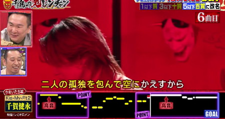鬼レンチャン結果 キスマイ千賀は6曲目「粉雪」で失敗