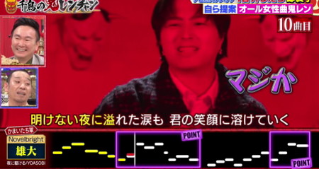 鬼レンチャン結果 雄大はオール女性曲10曲目「夜に駆ける」で失敗