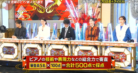 TEPPENピアノ2026春の審査員一覧