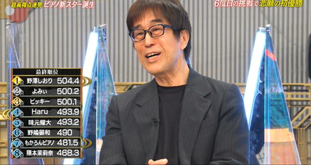 TEPPENピアノ2026春の点数ランキング結果