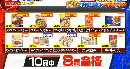 ジョブチューンのイオン結果 2026年はかつサンドで全員不合格になるも8品合格