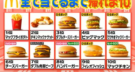 帰れま10 マックランキング2026結果 10品目に道枝駿佑が失敗するも11品クリア