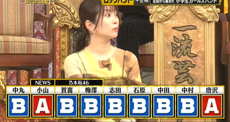 格付けチェック2026春 ロックバンドの待機組の答え