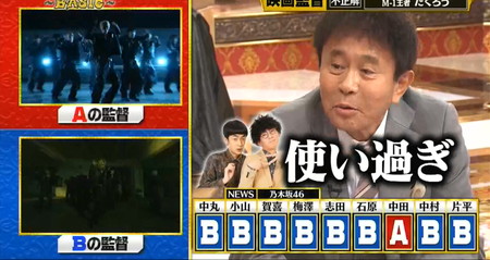 格付けチェック2026春 映画監督の待機組の答え