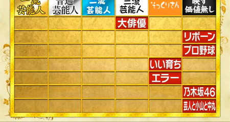 格付けチェック2026春の結果は映す価値無し4チーム