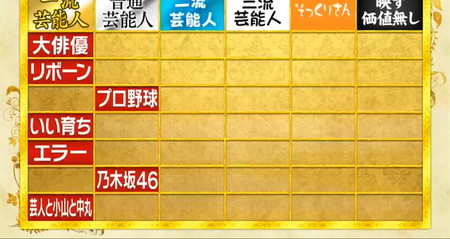 格付けチェック2026春の途中結果 1問目のワイン