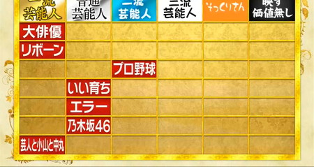 格付けチェック2026春の途中結果 2問目のロックバンド
