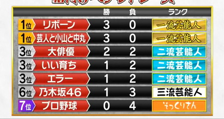 格付けチェック2026春の途中結果 3問目のヘアメイク