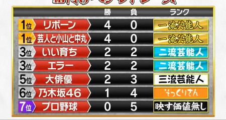 格付けチェック2026春の途中結果 4問目の弦楽八重奏