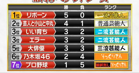 格付けチェック2026春の途中結果 5問目の映画監督