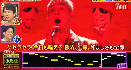 鬼レンチャン結果 RIOSKEは7曲目「ケセラセラ」で失敗