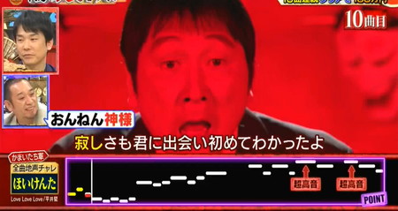 鬼レンチャン結果 ほいけんたは10曲目「Love Love Love」で失敗