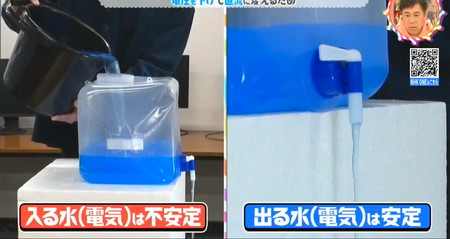 コンデンサー(電解コンデンサー)で電気が安定する仕組みと水のタンク
