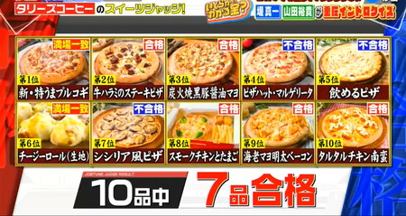 ジョブチューンのピザハット結果 2026年はマルゲリータ不合格で屈辱のワースト7品合格