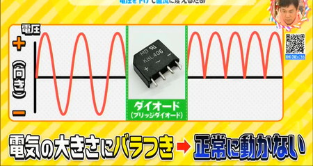 一方向にのみ電気を流す性質を持ったダイオード(ブリッジダイオード)