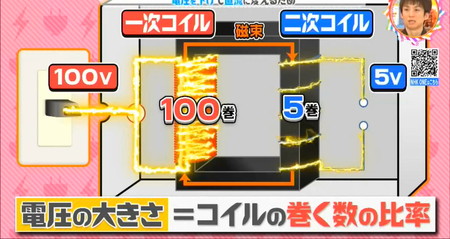 電圧を下げるトランスの仕組み