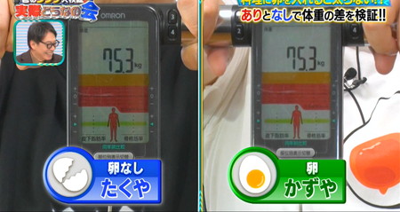 それって実際どうなの会 卵ダイエットでザ・たっち体重は75.3kg合わせ5連勝