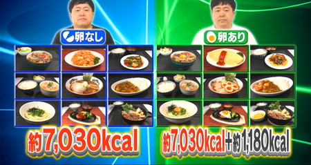 それって実際どうなの会 卵ダイエットの3日間の食事メニュー