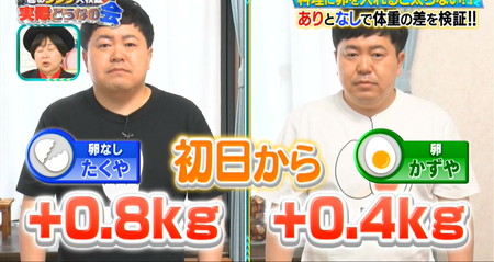 それって実際どうなの会 卵ダイエットは1日で体重0.4kg差