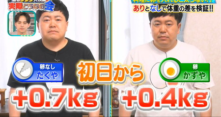 それって実際どうなの会 卵ダイエットは2日で体重0.3kg差