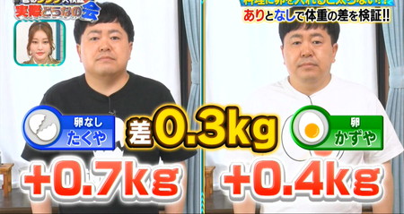 それって実際どうなの会 卵ダイエット結果はザ・たっち体重0.3kg差