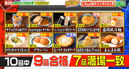ジョブチューンのローソン惣菜結果 2026年は惣菜ジャッジ史上最多の7品満場一致合格