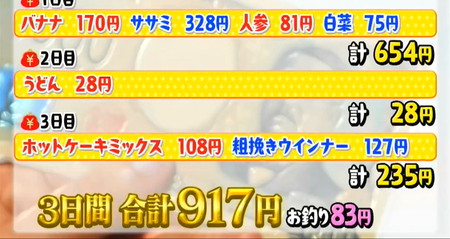ニノなのに KEIKOの3日間1000円生活節約レシピ