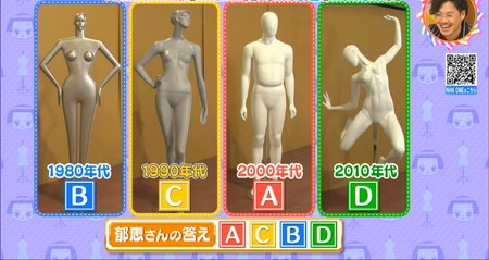 マネキンの時代による変化