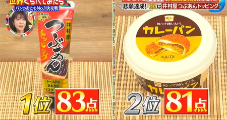世界くらべてみたら パンのお供総選挙ランキング1位は井村屋つぶあんトッピング