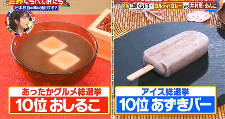 世界くらべてみたら総選挙で2連続最下位の井村屋