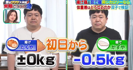 それって実際どうなの会 揚げ鶏vs茹で鶏ダイエット検証は1日で体重0.5kg差