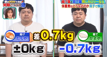 それって実際どうなの会 揚げ鶏vs茹で鶏ダイエット検証は2日で体重0.7kg差