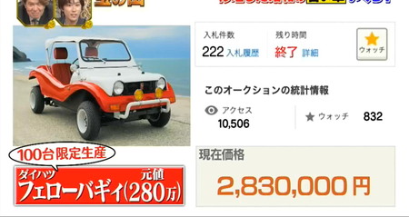 宝の山2026の旧車オークション結果 ダイハツフェローバギィは280万円