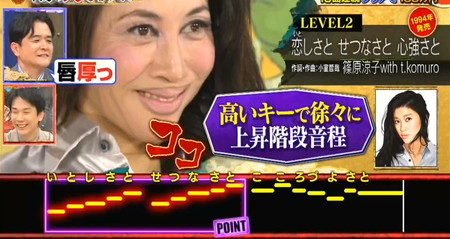 鬼レンチャン ミラクルひかるの篠原涼子モノマネ